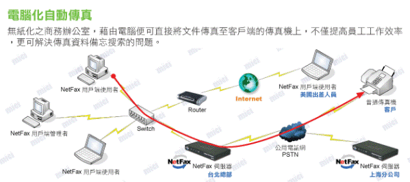 �q���Ʀ۰ʶǯu