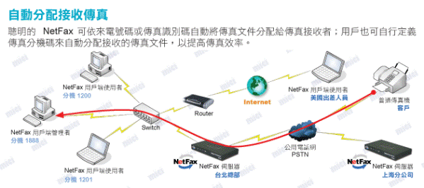 �۰ʤ��t�����ǯu