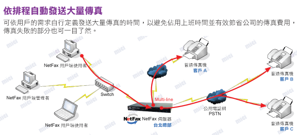 �۰ʵo�e�j�q�ǯu